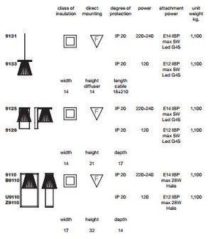 Product technical description details