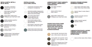 Product technical description details