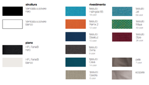Product technical description details