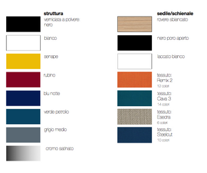 Product technical description details