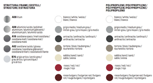 Product technical description details