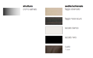 Product technical description details