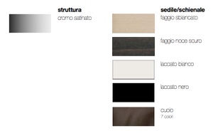 Product technical description details