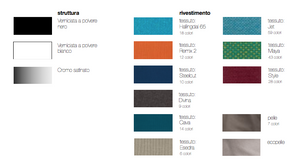 Product technical description details