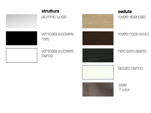 Product technical description details