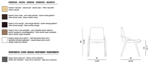 Product technical description details