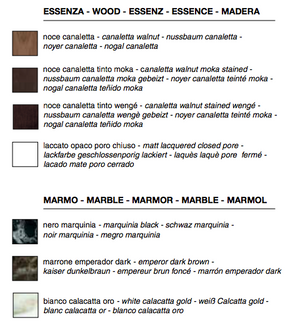 Product technical description details