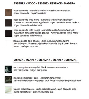 Product technical description details