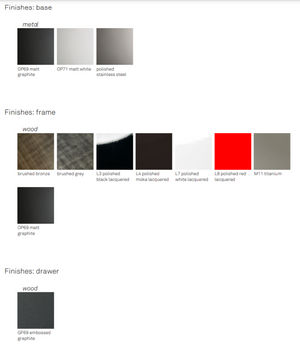 Product technical description details