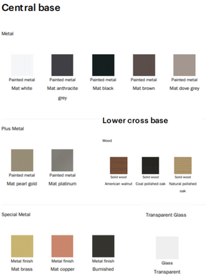 Product technical description details