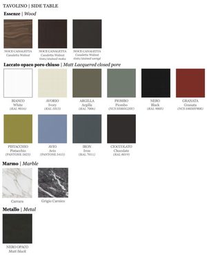 Product technical description details