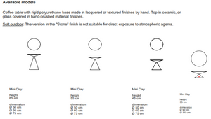 Product technical description details
