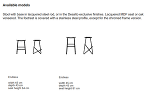 Product technical description details