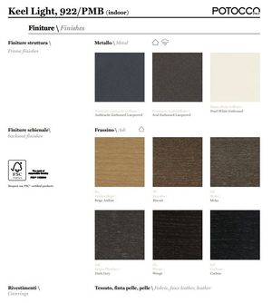 Product technical description details