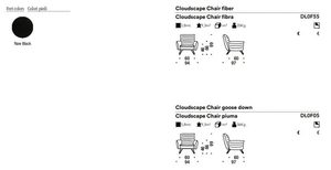 Product technical description details