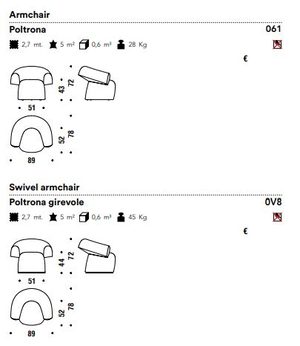 Product technical description details