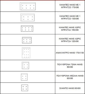 Product technical description details