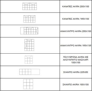 Product technical description details