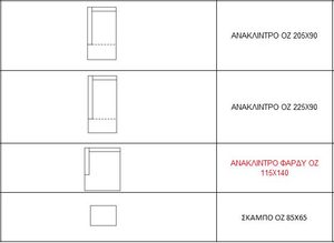 Product technical description details