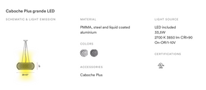 Product technical description details