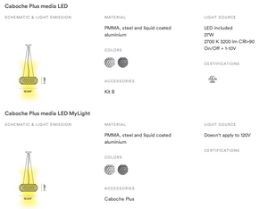 Product technical description details