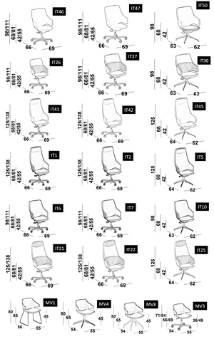 Product technical description details