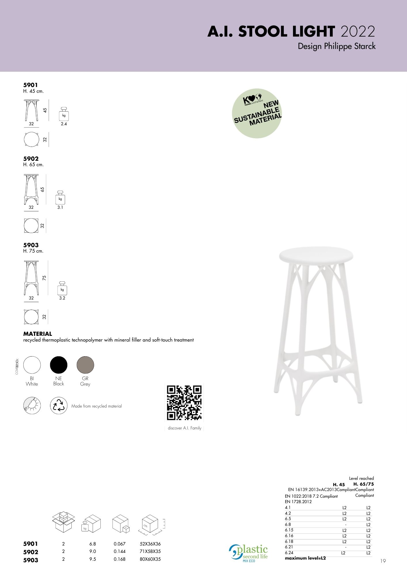 Product technical description details