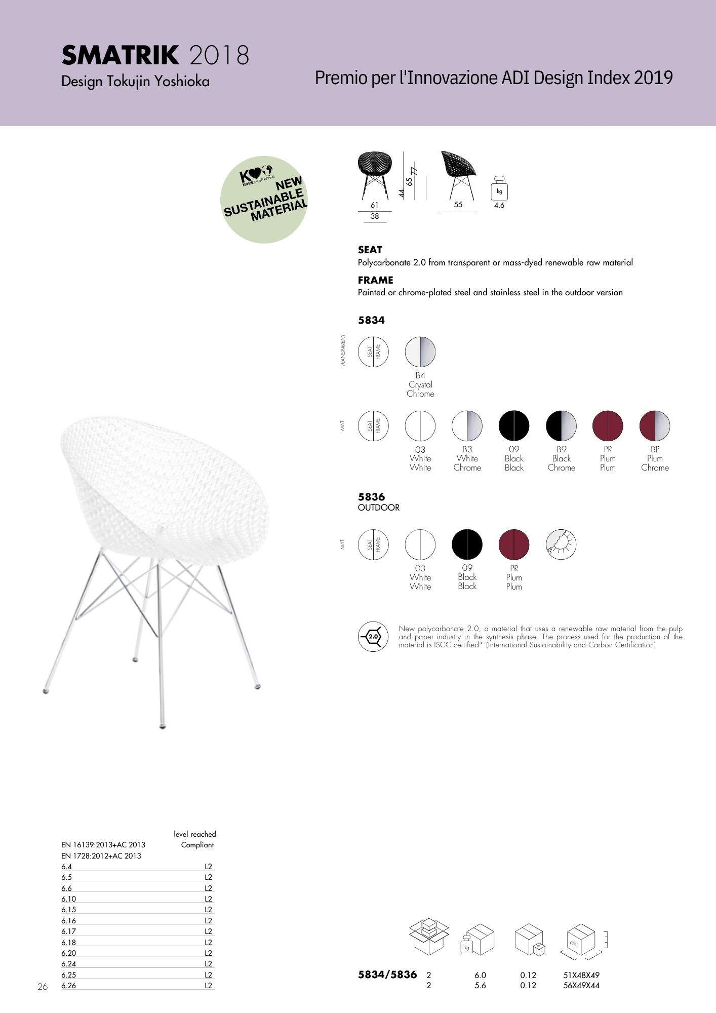 Product technical description details