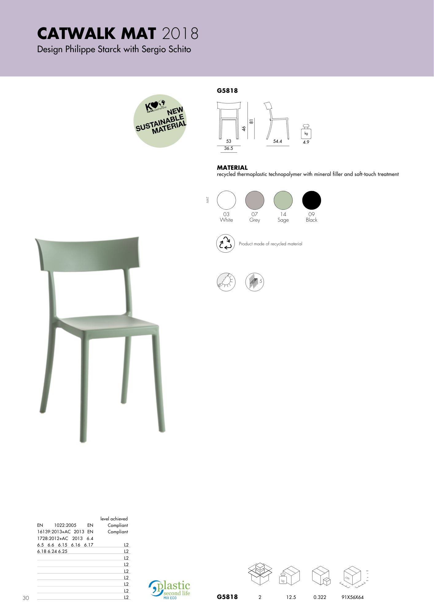 Product technical description details