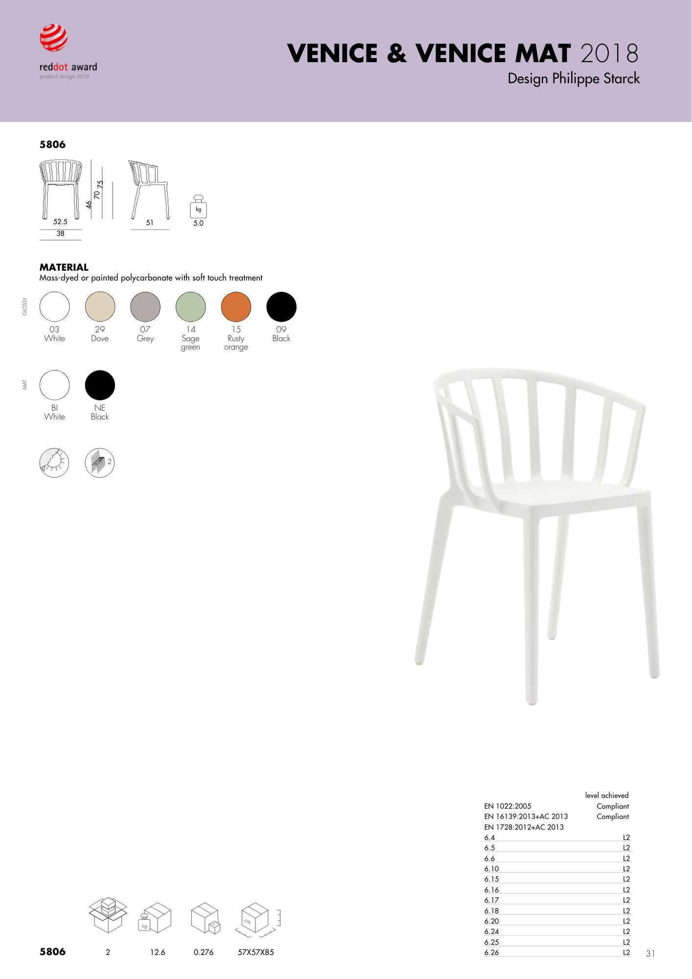 Product technical description details