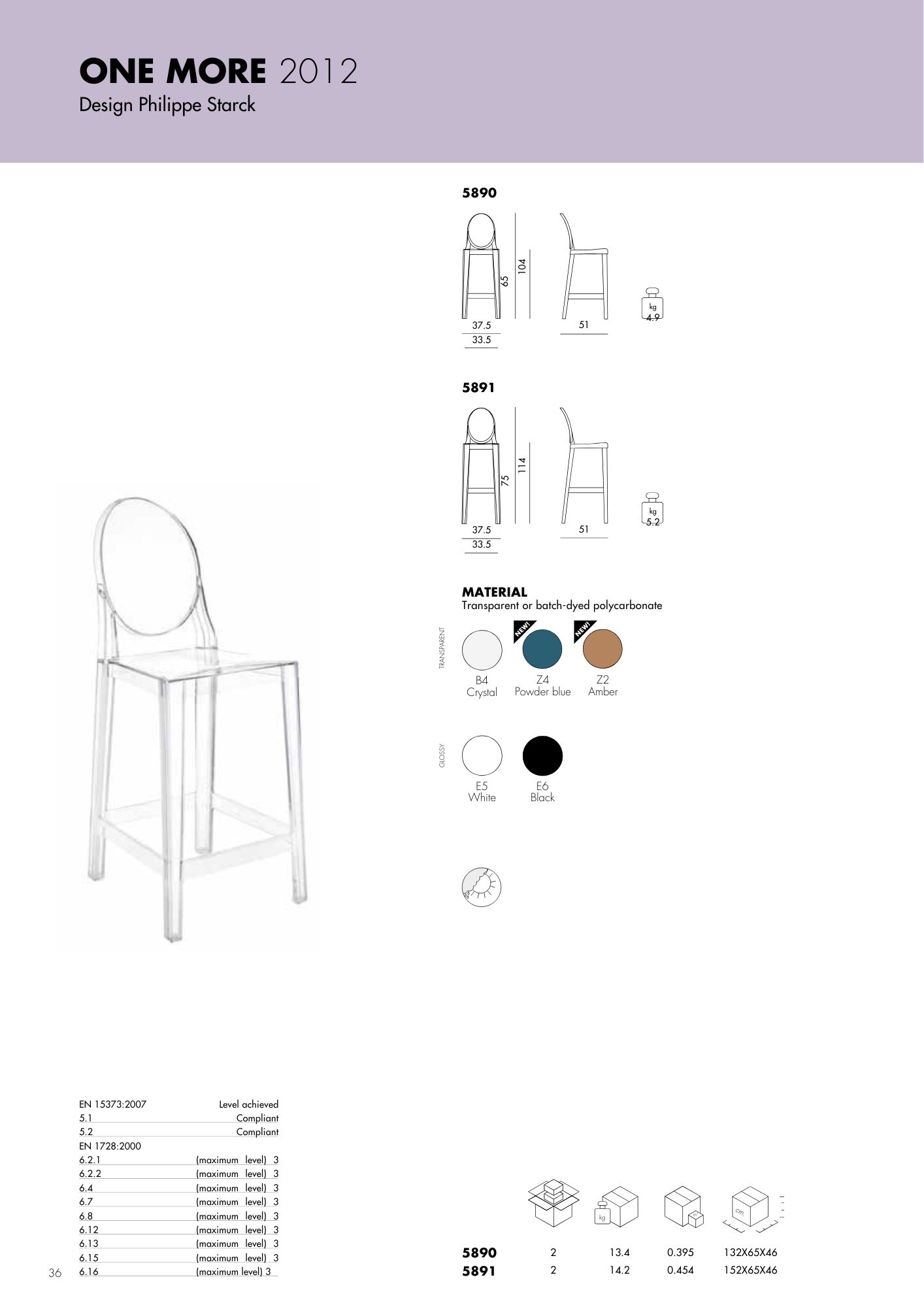 Product technical description details