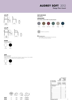 Product technical description details