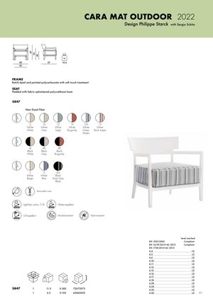 Product technical description details