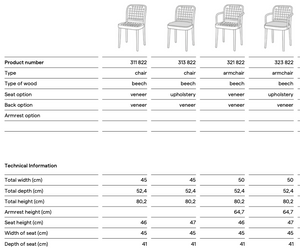 Product technical description details