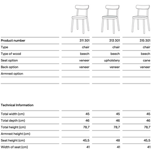 Product technical description details